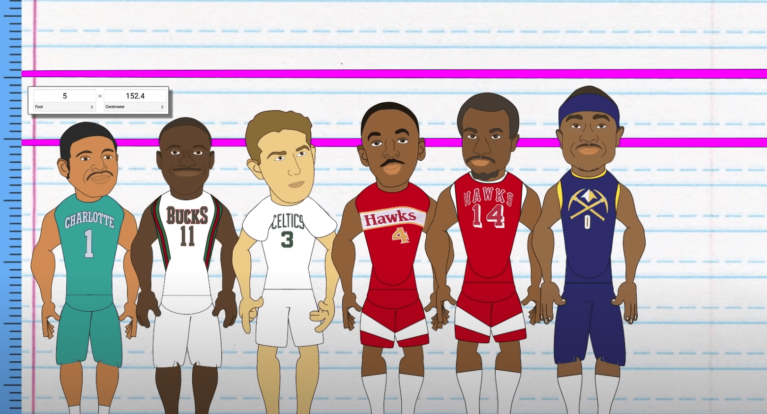 Average NBA Height Of Players By Decade